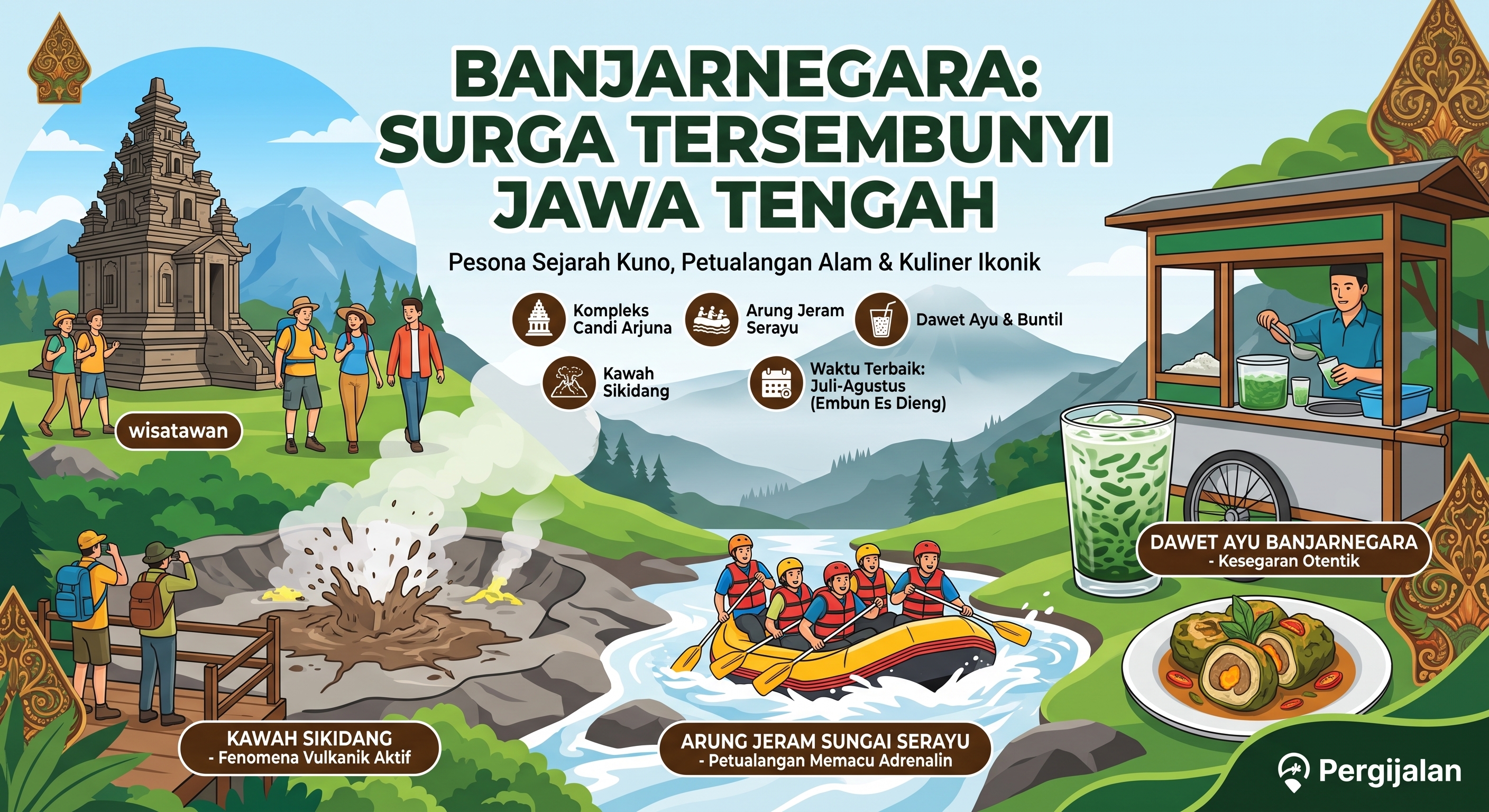 wisata banjarnegara